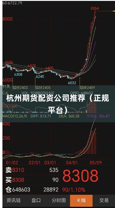 杭州期货配资公司推荐（正规平台）